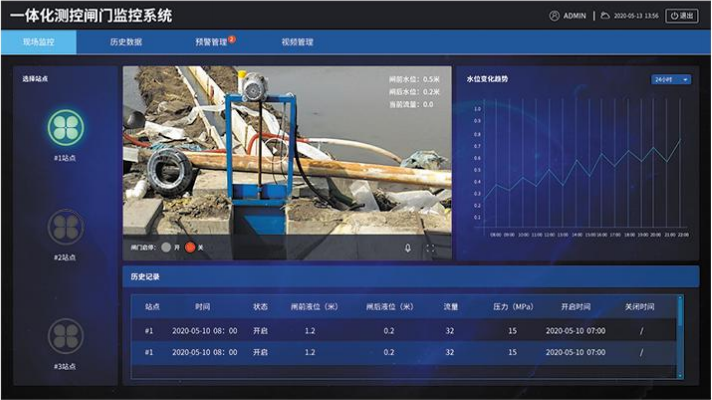 閘門系統(tǒng)的功能優(yōu)勢！