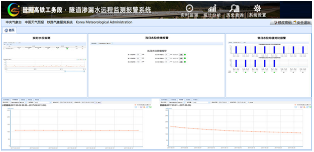 淺談?dòng)晁罎潮谜究刂葡到y(tǒng)的特點(diǎn) 泵站控制
